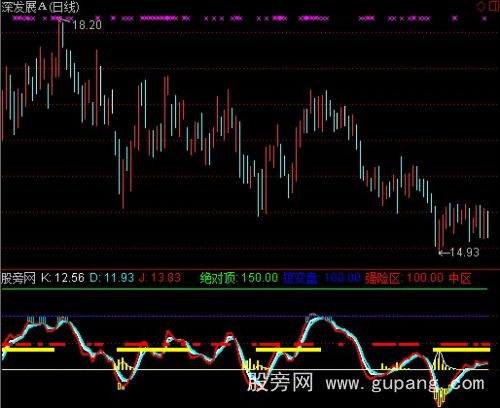 通达信资金KD指标公式 通达信资金KD指标公式