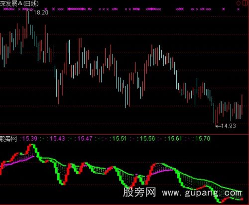 通达信草上飞指标公式
