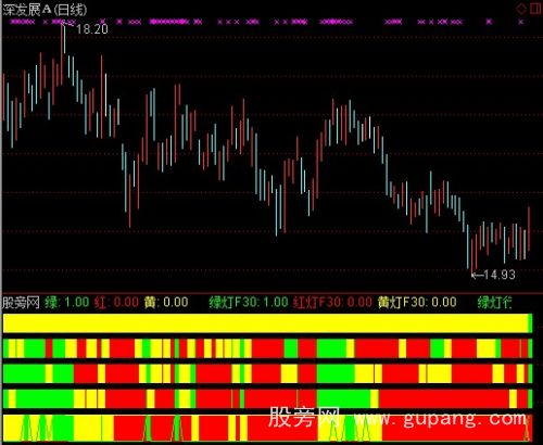 通达信红绿灯+选股指标公式