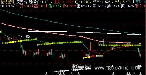 飞狐筹码峰价主图指标公式 飞狐筹码峰价主图指标公式