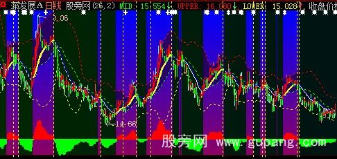 大智慧宝塔线主图指标公式