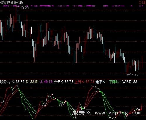 通达信速成KDJ指标公式