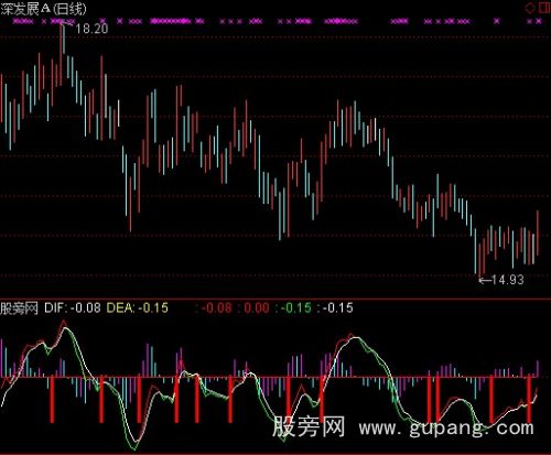 通达信速成MACD指标公式