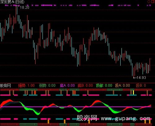 通达信牛金追涨指标公式