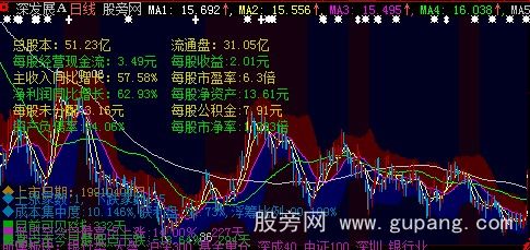 大智慧FFS-B主图指标公式