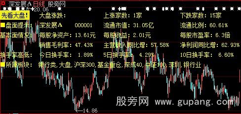 大智慧基本面提示主图指标公式