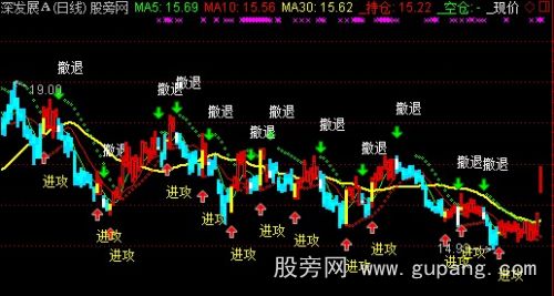 通达信傻瓜看盘主图指标公式