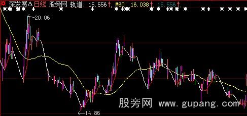 大智慧波段主图指标公式