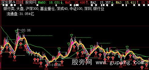 大智慧买卖主图指标公式 大智慧买卖主图指标公式