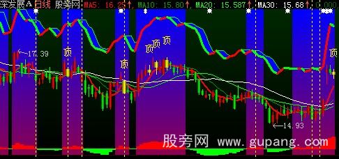 大智慧双线持币单线持股+MACD主图指标公式