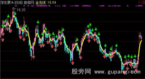 通达信牛股捕捉主图指标公式 通达信牛股捕捉主图指标公式