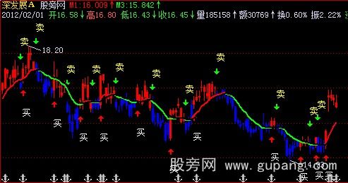 飞狐钻石主图指标公式 飞狐钻石主图指标公式