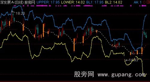 通达信只做线上票主图指标公式