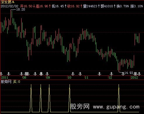 飞狐一月二涨停指标公式