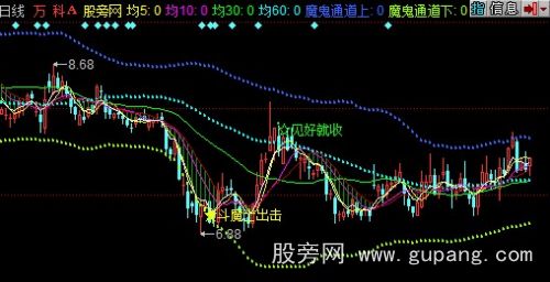 同花顺魔中之神主图指标公式