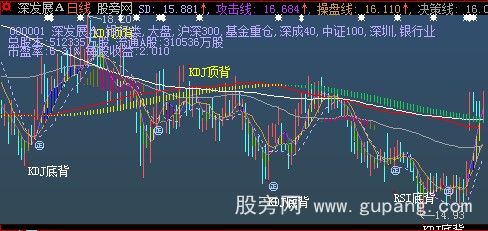 大智慧底背顶背趋势主图指标公式