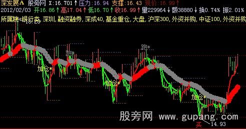 飞狐唯我独尊主图指标公式