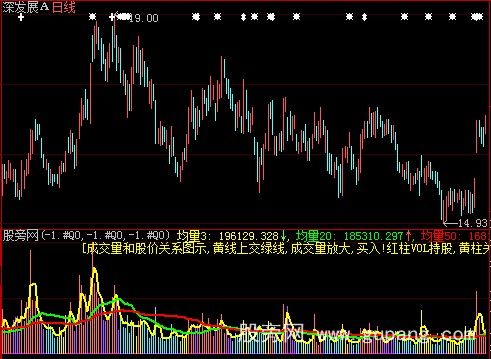 大智慧量价VOL指标公式