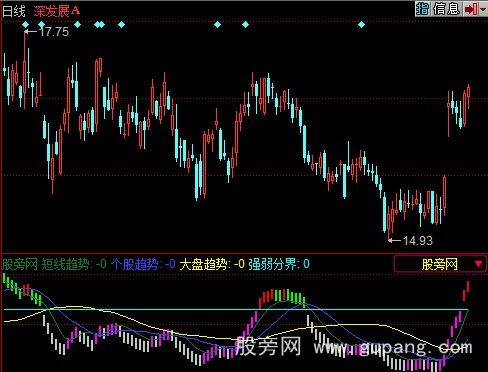 同花顺战略趋势指标公式 同花顺战略趋势指标公式