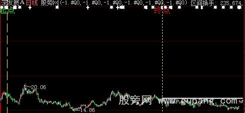 大智慧区间成本主图指标公式