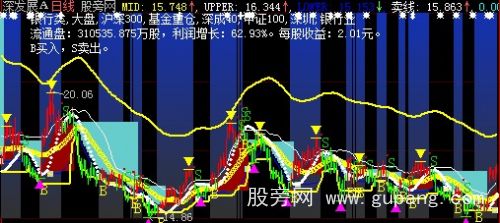 大智慧超级黄金主图指标公式 大智慧超级黄金主图指标公式