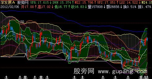 飞狐多重BOLL主图指标公式