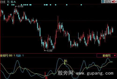 同花顺趋势无敌指标公式 同花顺趋势无敌指标公式