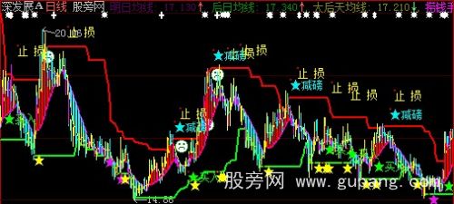 大智慧均线趋势线主图指标公式 大智慧均线趋势线主图指标公式