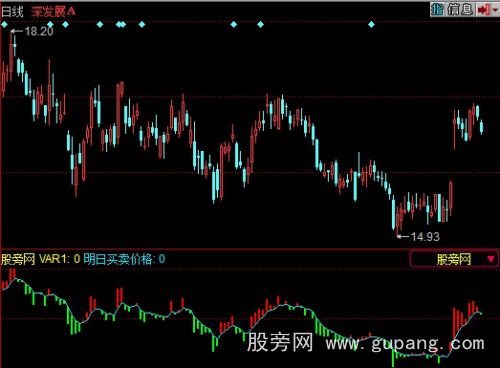 同花顺掌股专家之二军令如山指标公式