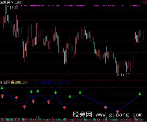 通达信缠论中枢叠加指标公式