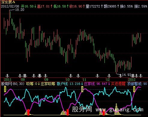 飞狐庄散趋势指标公式