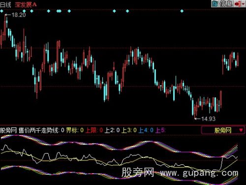 同花顺高速路指标公式 同花顺高速路指标公式