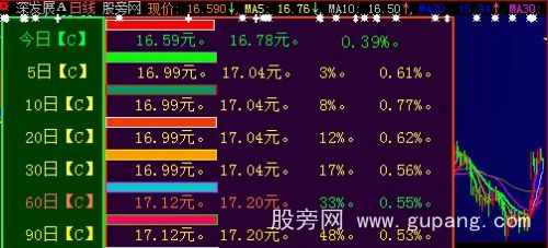 大智慧现价与历史上的价格比较主图指标公式