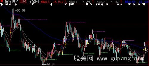 大智慧啸月如歌主图指标公式