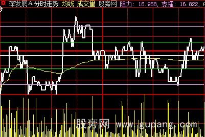 大智慧分时百分线主图指标公式
