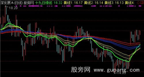 通达信智策趋势大师主图指标公式