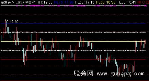 通达信导航家之百分比线主图指标公式