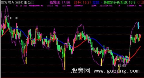 通达信导航家之操盘黄金线主图指标公式