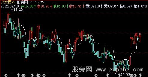 飞狐短线提款机主图指标公式