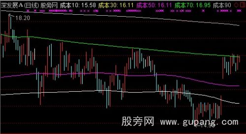 通达信导航家之成本突破主图指标公式