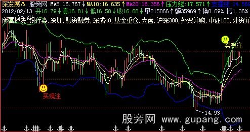 飞狐买卖观注主图指标公式 飞狐买卖观注主图指标公式