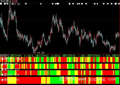 大智慧长短绿灯指标公式