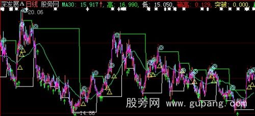 大智慧平台突破主图指标公式 大智慧平台突破主图指标公式