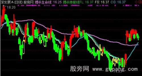 通达信导航家之麒麟操盘线主图指标公式