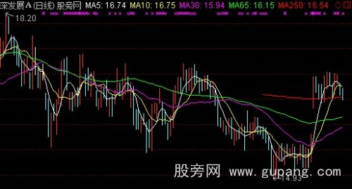 通达信导航家之三浪启动主图指标公式