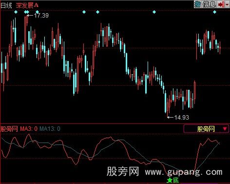 同花顺新牛市线主图指标公式