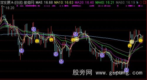 通达信导航家之量价托主图指标公式