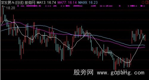 通达信导航家之金牌短线战法主图指标公式