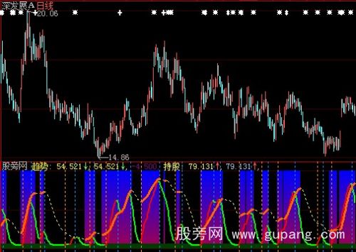 大智慧波段绝品指标公式