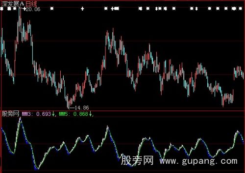 大智慧强强势指标公式